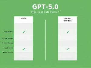 GPT-5.0收费吗？免费版和付费版功能对比+省钱攻略