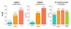 深入解析OpenAI o1能力