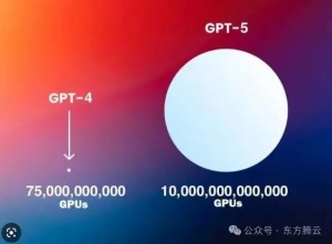 GPT-5学习速度惊人！GPT-5已看完人类世界所有视频