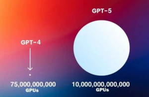 即将到来的GPT-5：探索未来的人工智能革命